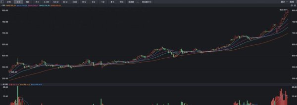 浩广配资 黄金疯了？！沪金突破800元每克，风险还是机会