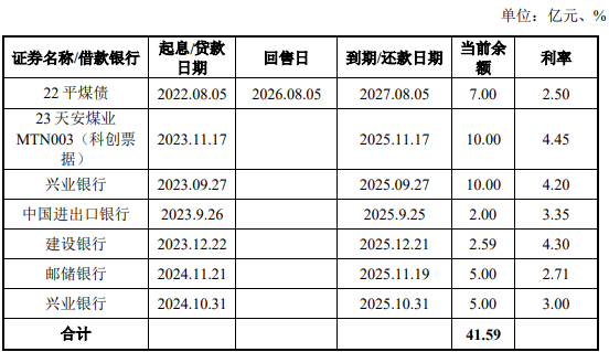 红太阳配资 平煤股份拟发行40亿元小公募，已提交注册