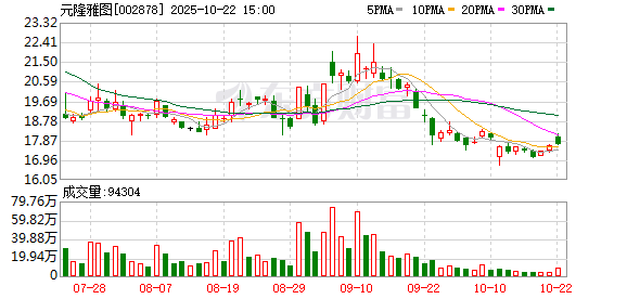 永利配资 元隆雅图录得10天6板