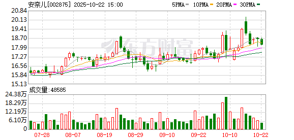 卓信宝配资 安奈儿控股股东拟变更为新创源，多元产业矩阵有望赋能公司发展